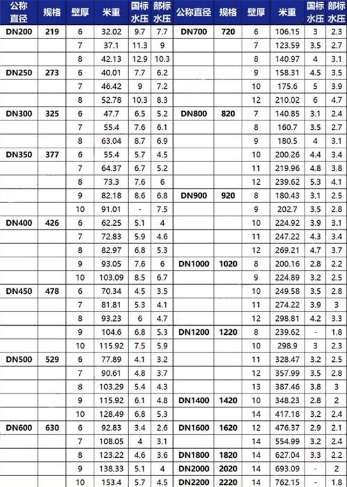 磐石3pe防腐钢管供应规格尺寸