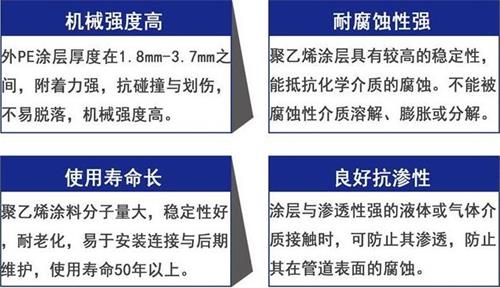 磐石3pe防腐钢管厂家性能优势